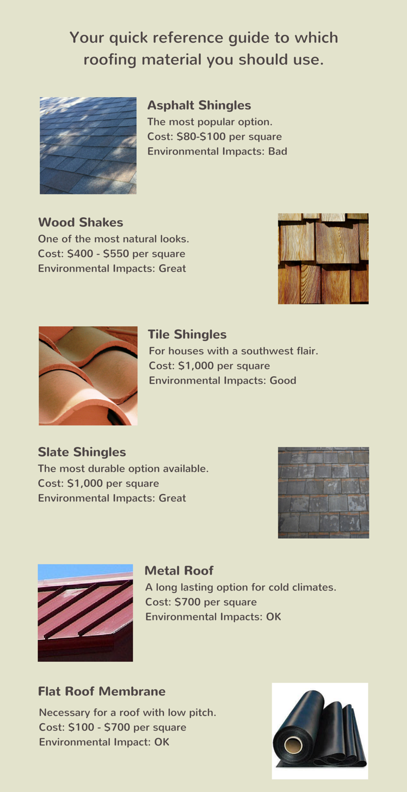 slate, metal and wood materials